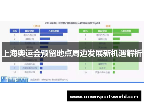 上海奥运会预留地点周边发展新机遇解析