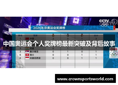 中国奥运会个人奖牌榜最新突破及背后故事