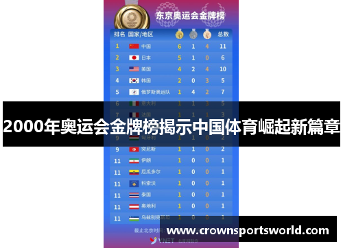 2000年奥运会金牌榜揭示中国体育崛起新篇章